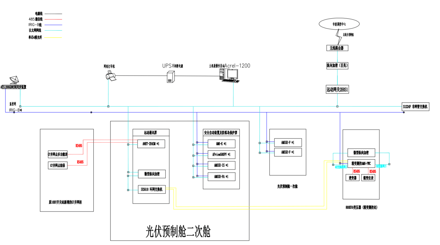 监控系统