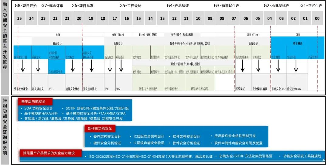 汽车