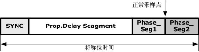 通信系统