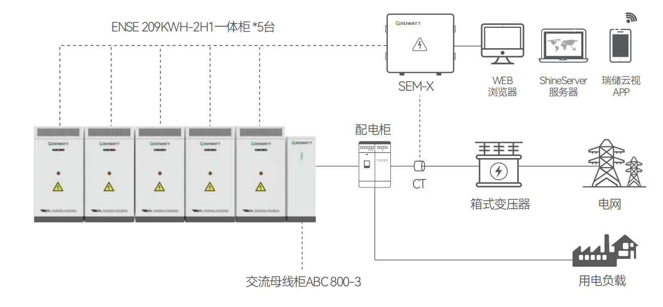 <b class='flag-5'>工商業</b><b class='flag-5'>儲</b><b class='flag-5'>能</b>系統效率計算分析