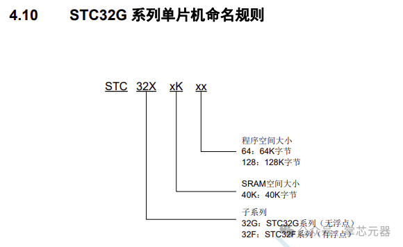 51单片机