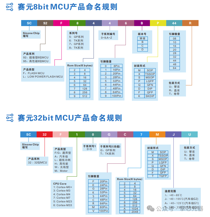 51单片机