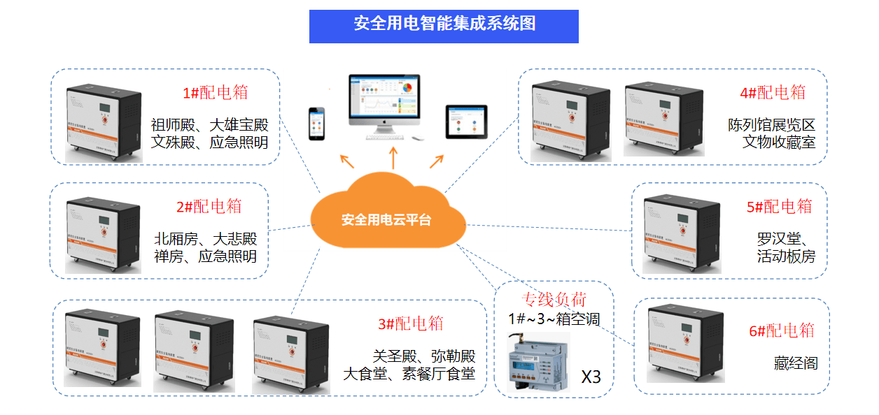 高峰山古韻劫后余生：智能科技守護(hù)<b class='flag-5'>千年</b>道觀重燃希望之光