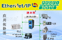 EtherNet/IP從<b class='flag-5'>站</b><b class='flag-5'>轉(zhuǎn)</b><b class='flag-5'>Profinet</b><b class='flag-5'>主</b><b class='flag-5'>站</b>協(xié)議<b class='flag-5'>網(wǎng)關(guān)</b>（JM-PNM-EIP）