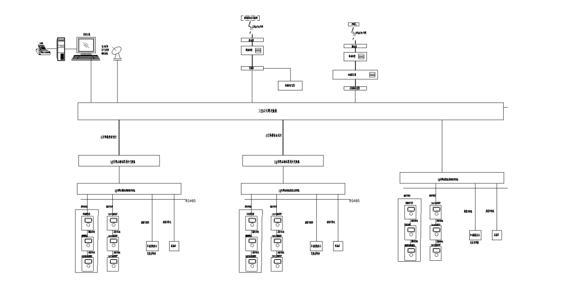 安科瑞分布<b class='flag-5'>式</b><b class='flag-5'>光</b><b class='flag-5'>伏</b>監控系統，對光<b class='flag-5'>伏</b><b class='flag-5'>匯流</b>、用電集中監控-<b class='flag-5'>光</b><b class='flag-5'>伏</b>電站監控系統