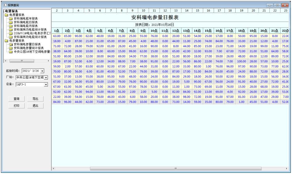 变配电