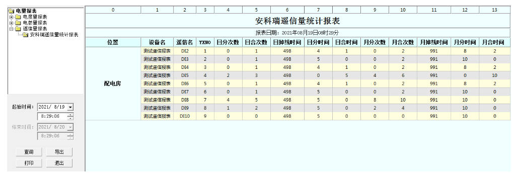 变配电