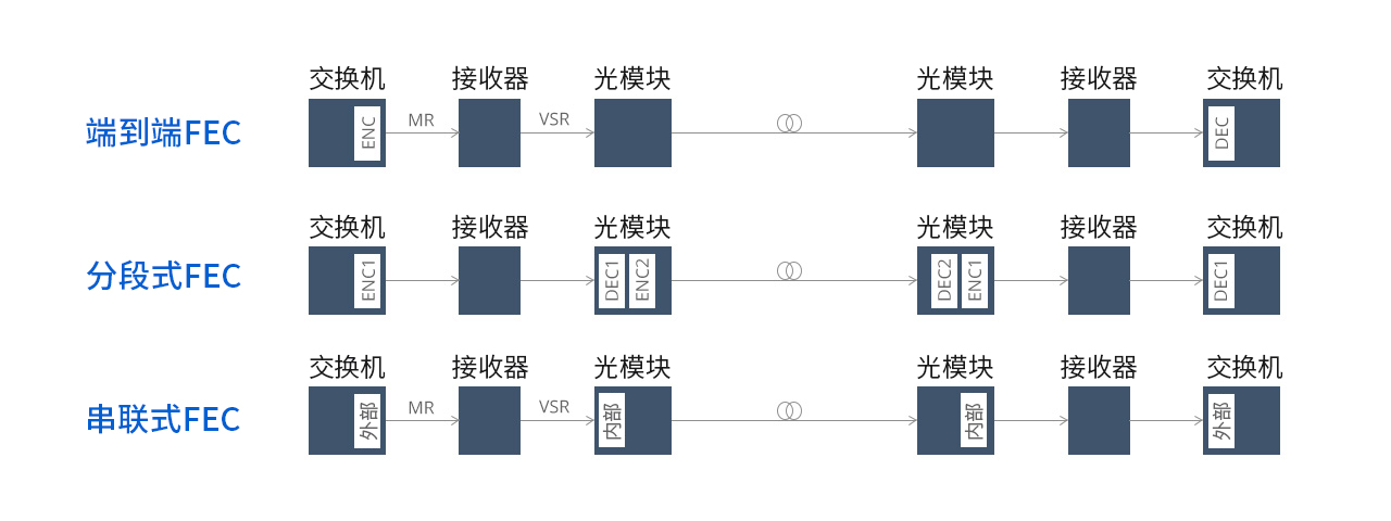 物联网