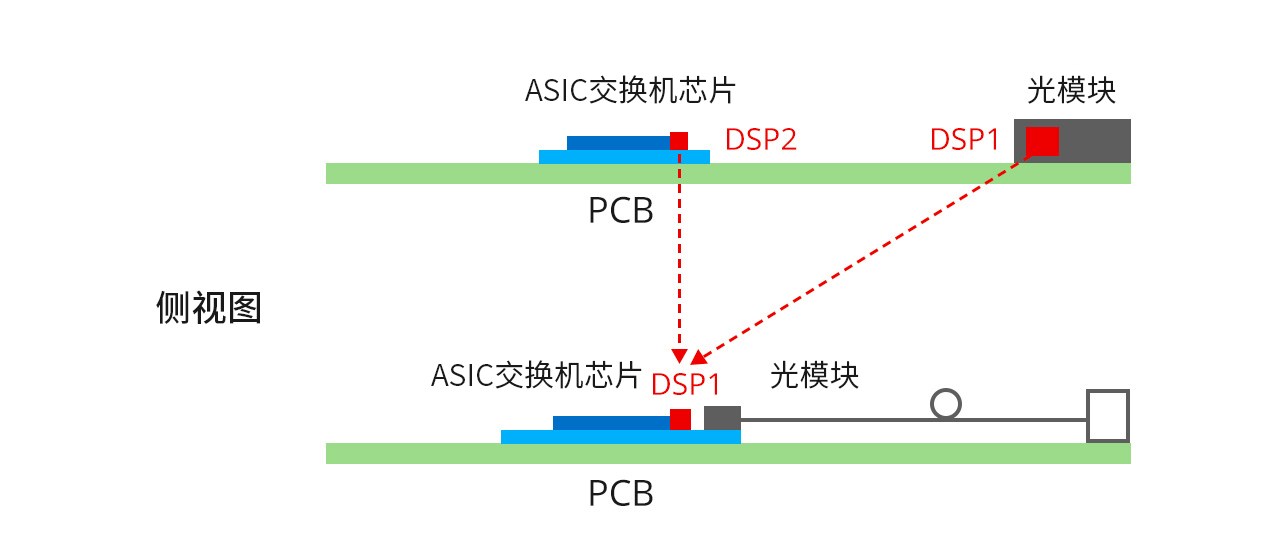 物联网