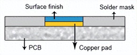 詳解PCB噴錫/熱風整平工藝