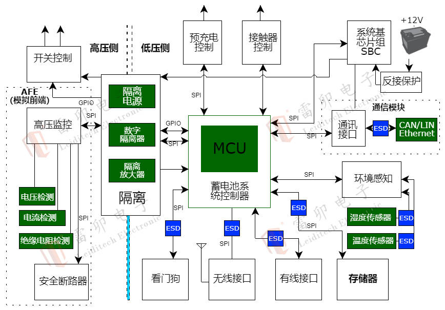 BMS<b class='flag-5'>系統</b>中的<b class='flag-5'>靜電</b>防護策略與實踐