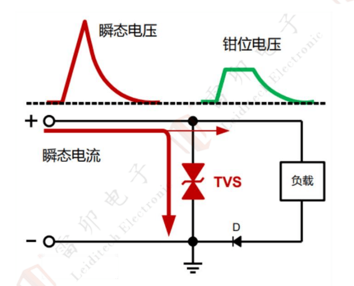 碳化硅