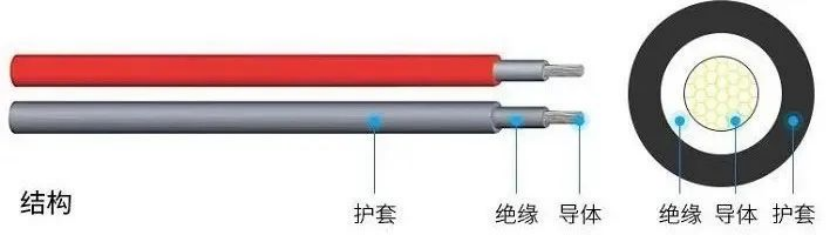 逆變器線纜選擇注意事項與攻略