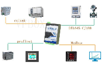 CClink IEF Basic設備數(shù)據(jù) 轉(zhuǎn) IEC61850項目案例