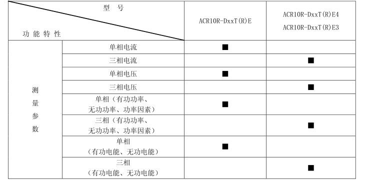 电力仪表