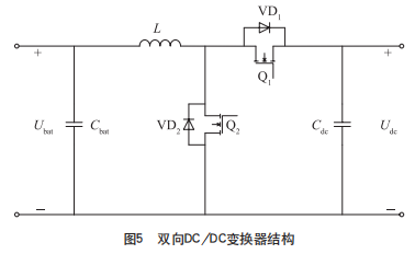 一体化