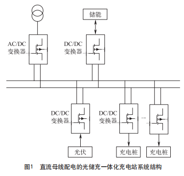 淺談安科瑞光<b class='flag-5'>儲(chǔ)</b>充<b class='flag-5'>一體化</b>充電站的控制策略研究