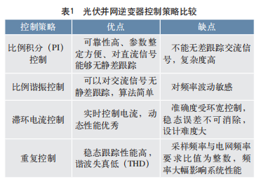 一体化