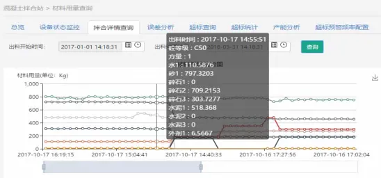 聽小編講一下水泥拌<b class='flag-5'>合站</b>數據監測管理系統功能