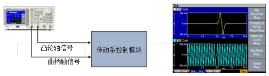 泰克信號<b class='flag-5'>發(fā)生器</b>在仿真汽車<b class='flag-5'>傳感器</b>信號的應(yīng)用