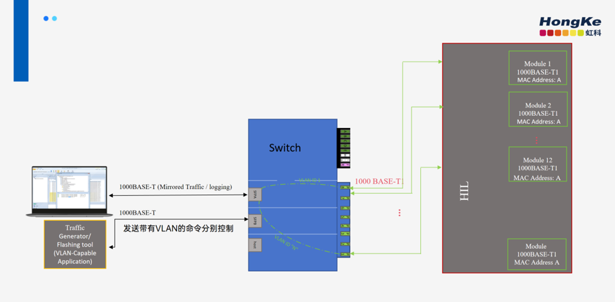 <b class='flag-5'>虹</b><b class='flag-5'>科</b>应用 增强型以太网<b class='flag-5'>交换机</b>：如何实现同<b class='flag-5'>IP</b>控制的高效网络管理？