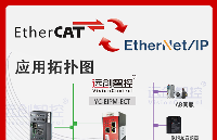 <b class='flag-5'>EtherCAT</b>从<b class='flag-5'>站</b><b class='flag-5'>转</b><b class='flag-5'>EtherNet</b>/<b class='flag-5'>IP</b><b class='flag-5'>协议</b><b class='flag-5'>网关</b>（YC-<b class='flag-5'>EIPM-ECT</b>）