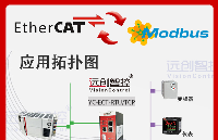 EtherCAT從站轉(zhuǎn)Modbus <b class='flag-5'>TCP</b>協(xié)議網(wǎng)關(guān)（YC-ECT-<b class='flag-5'>TCP</b>）