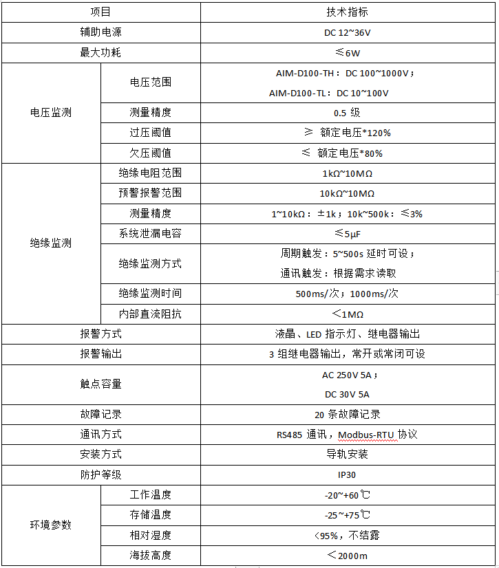 AIM-D100-T系列直流絕緣<b class='flag-5'>監(jiān)測儀</b>實現(xiàn)全面覆蓋