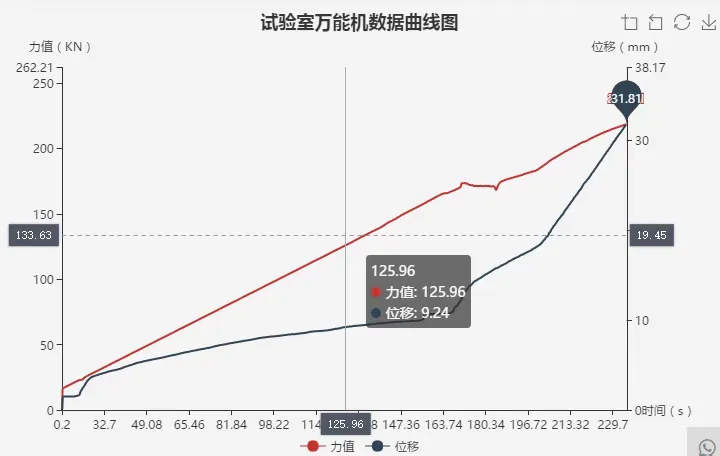 <b class='flag-5'>试验机</b>数据监测管理系统的核心技术功能描述