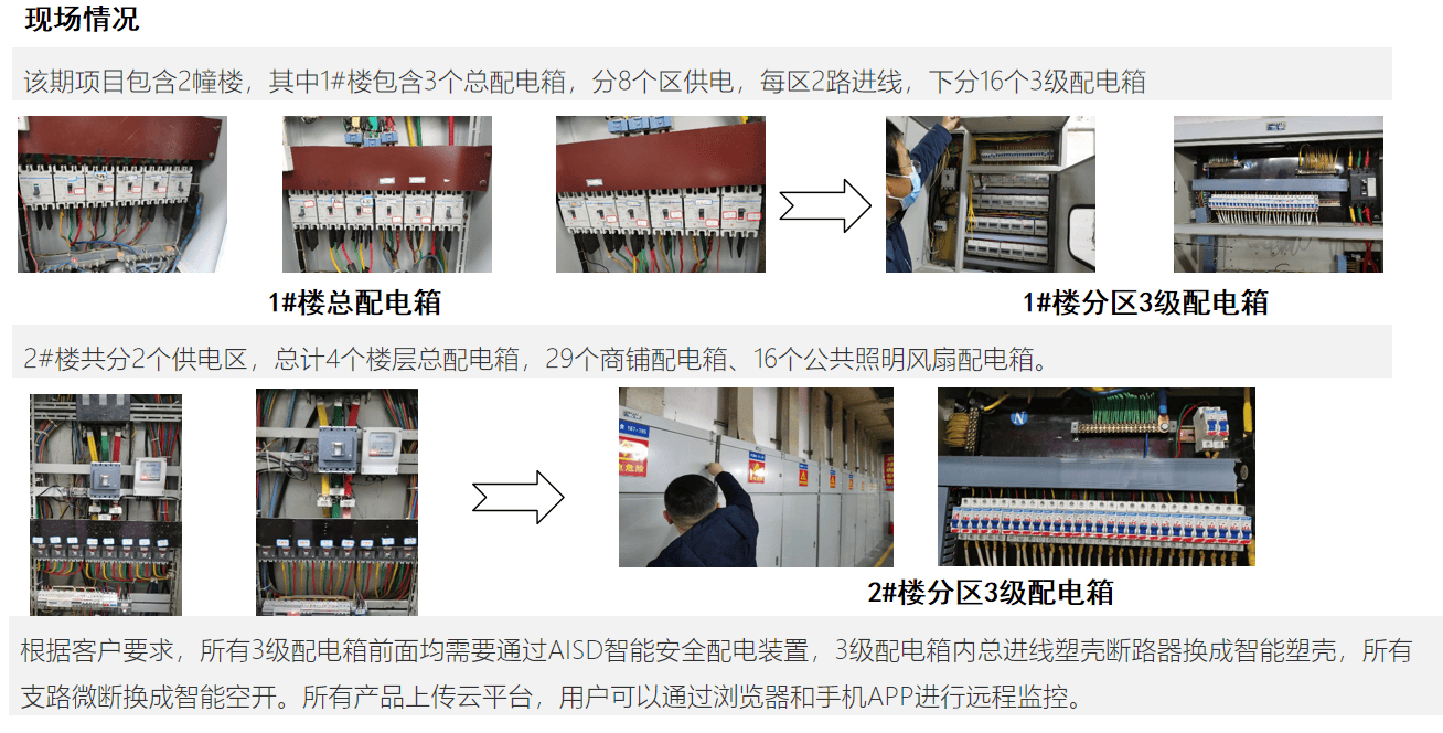 智馭火患，電安輕紡城 —— 浙江某輕紡城引領小商品市場消防安全新紀元