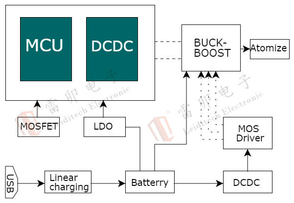 LM3D<b class='flag-5'>50</b>P02 MOSFET：<b class='flag-5'>專為</b>電子煙優(yōu)化的<b class='flag-5'>高性能</b>選擇