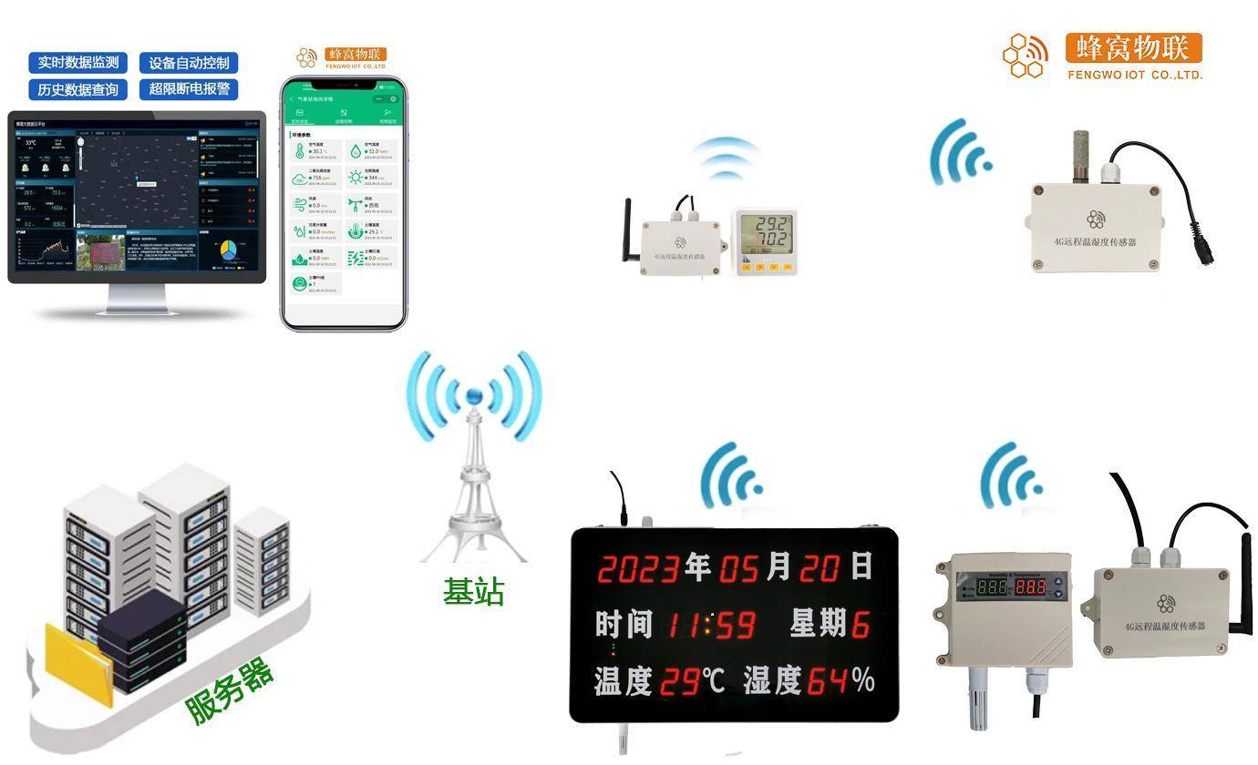 4G远程温湿度传感器科学管理利器