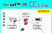 EtherCAT转<b class='flag-5'>CC-Link</b>协议网关（YC-ECT-CCLK）