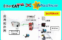 EtherCAT轉(zhuǎn)<b class='flag-5'>RS</b>232/<b class='flag-5'>RS485</b>主站協(xié)議網(wǎng)關(guān)（YC-ECT-<b class='flag-5'>RS</b>232/<b class='flag-5'>RS485</b>）