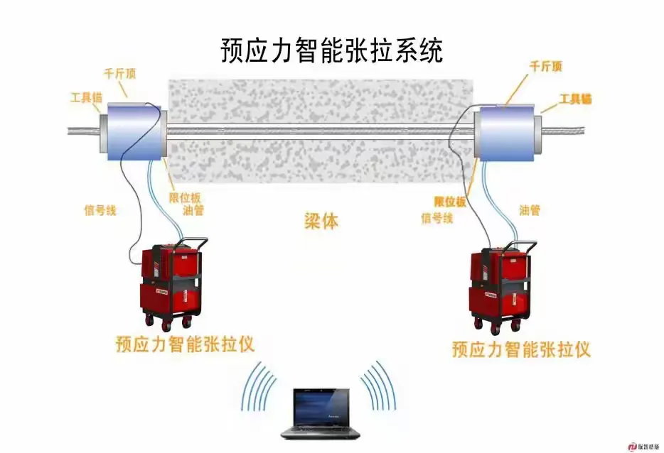 淺談梁場智能張拉及壓<b class='flag-5'>漿</b>管理系統(tǒng)的功能概述