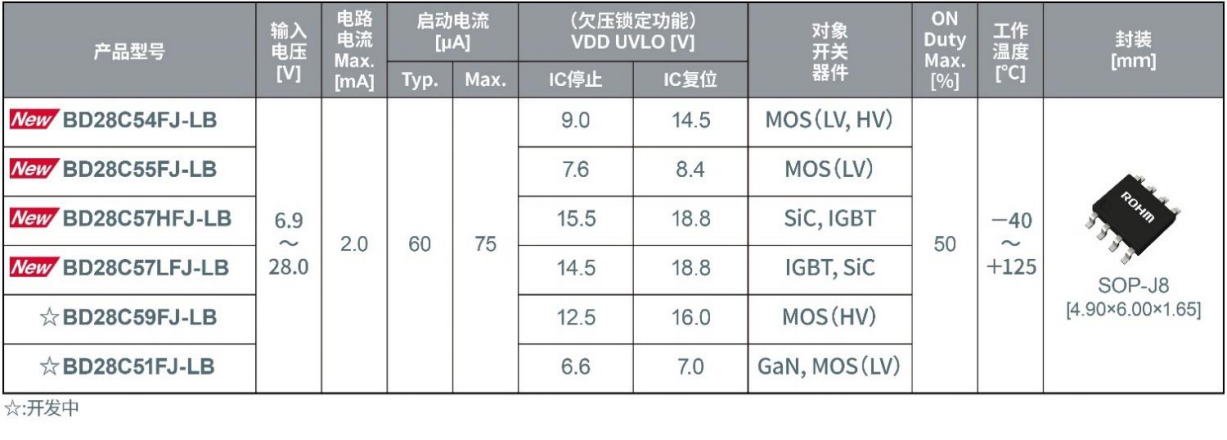 AMEYA360：ROHM發(fā)售4款非常適用于工業(yè)電源的SOP封裝通用AC-DC控制器IC