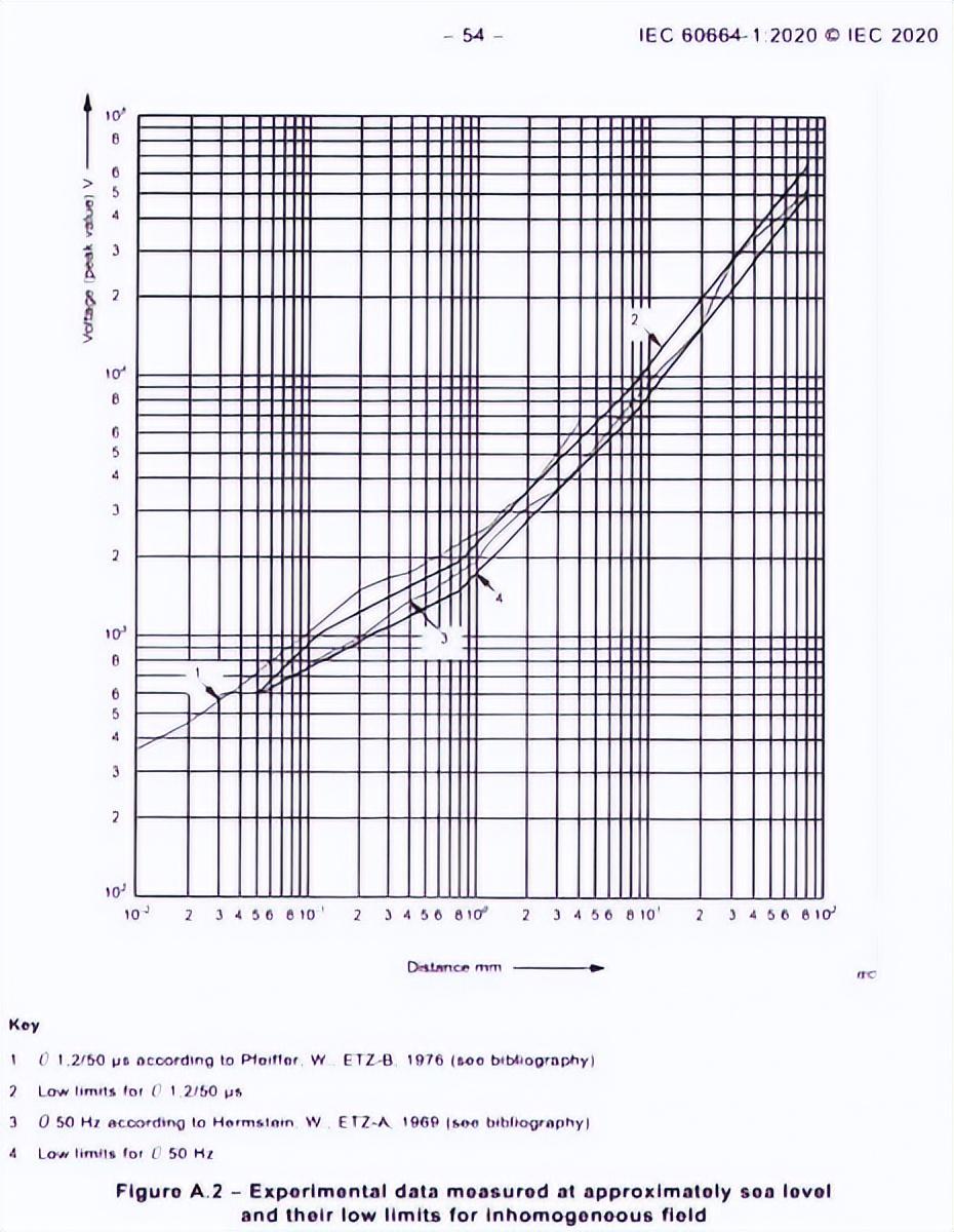 世界最高風<b class='flag-5'>儲</b>項目開工，連接器該如何選型