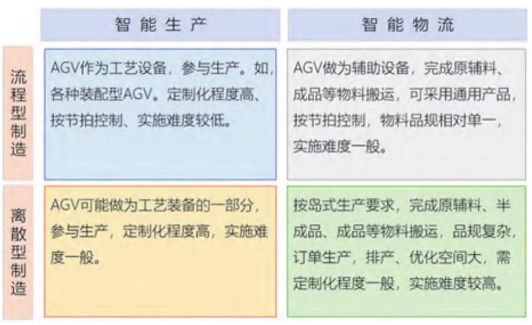 智能制造是未來制造企業(yè)提檔升級(jí)的必然走向