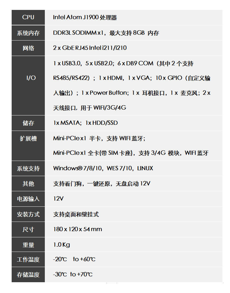 四核J1900嵌入式工控機(jī)的優(yōu)勢