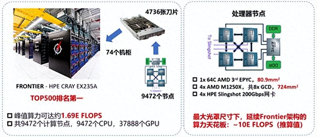 十年預(yù)言：Chiplet的使命