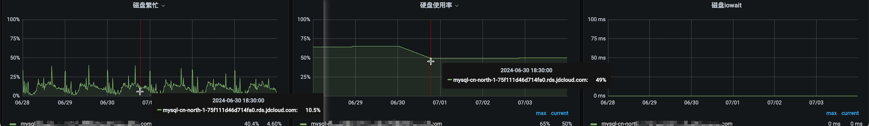 MySQL