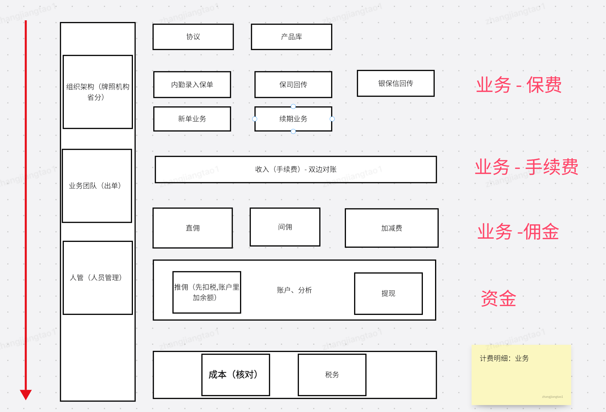 我在京東做產(chǎn)研 校招 2 年，個(gè)人<b class='flag-5'>角度</b>（成長(zhǎng)）回顧 - 行且知