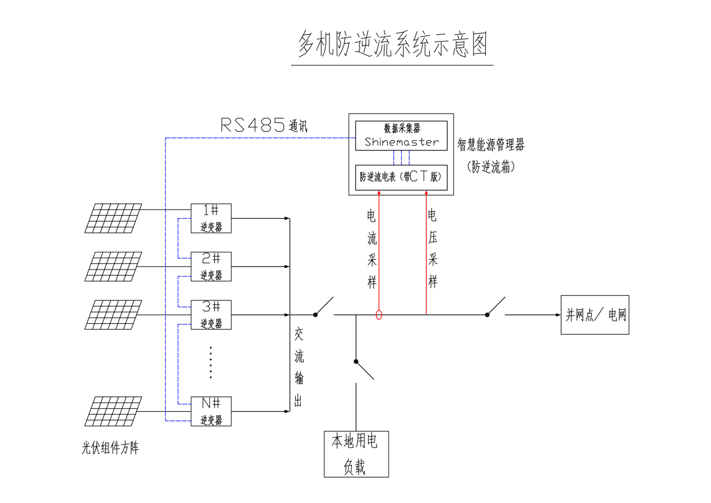 光伏逆变器