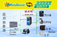 ModbusRTU/<b class='flag-5'>485</b>/232主站<b class='flag-5'>转</b><b class='flag-5'>Profinet</b><b class='flag-5'>协议</b><b class='flag-5'>网关</b>（JM-RTU-PN）