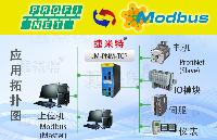 Modbus TCP<b class='flag-5'>轉(zhuǎn)</b><b class='flag-5'>Profinet</b><b class='flag-5'>主</b><b class='flag-5'>站</b><b class='flag-5'>協(xié)議</b><b class='flag-5'>網(wǎng)關(guān)</b>（<b class='flag-5'>JM</b>-PNM-TCP）