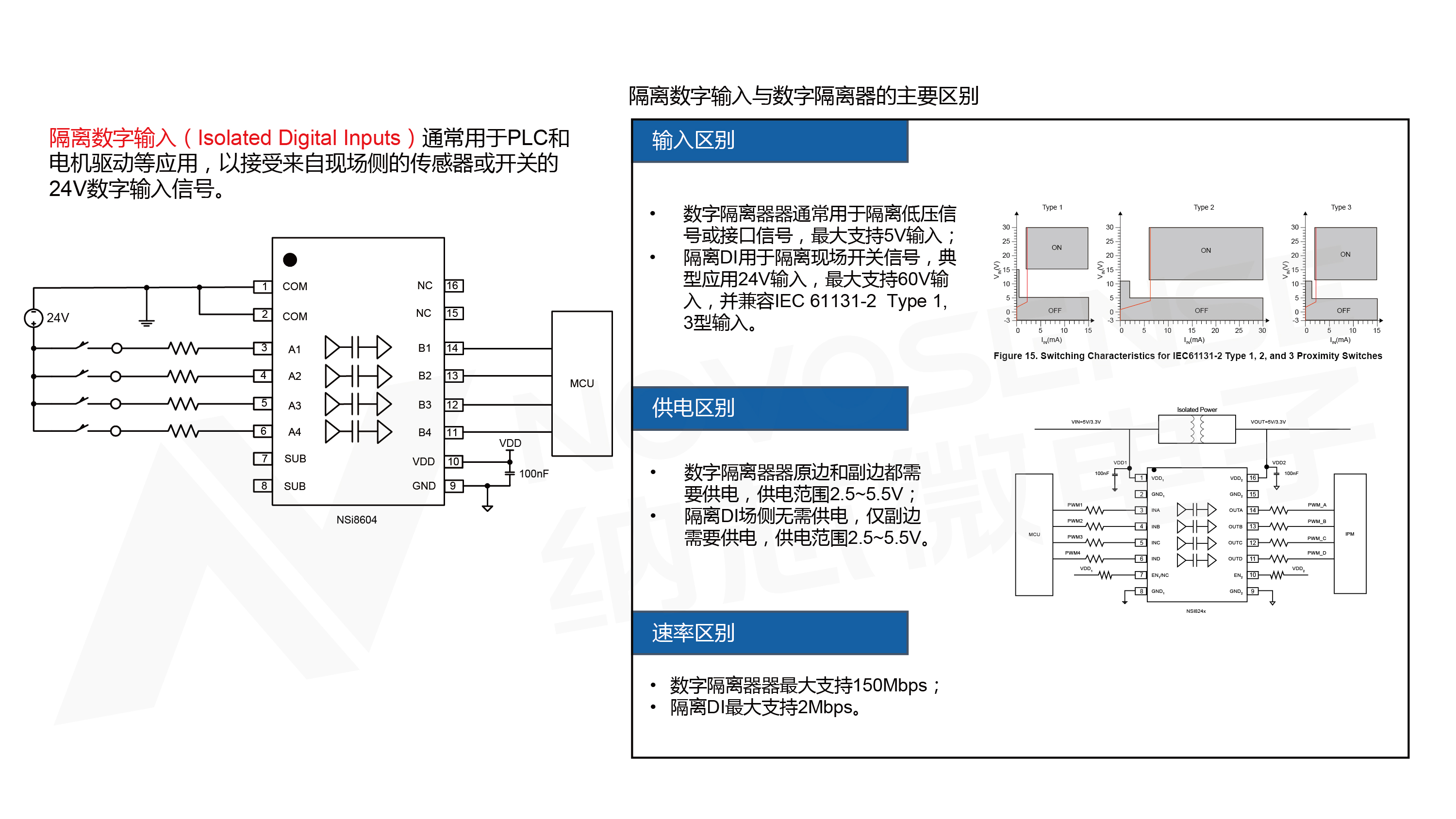 工控系统