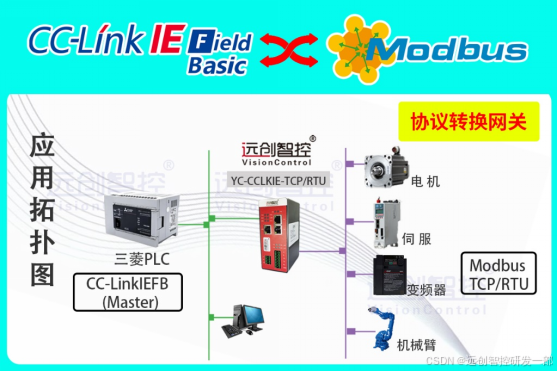 Modbus-TCP<b class='flag-5'>主</b><b class='flag-5'>站</b><b class='flag-5'>转</b><b class='flag-5'>CC-Link</b> <b class='flag-5'>IEFB</b><b class='flag-5'>从</b><b class='flag-5'>站</b><b class='flag-5'>协议</b><b class='flag-5'>网关</b><b class='flag-5'>配置</b><b class='flag-5'>详情</b>