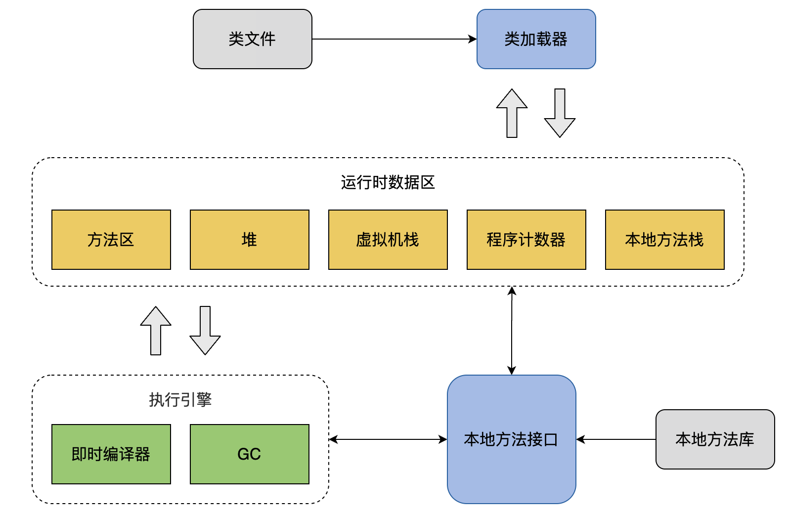 從原理聊JVM（一）：染色標記和垃圾回收算法