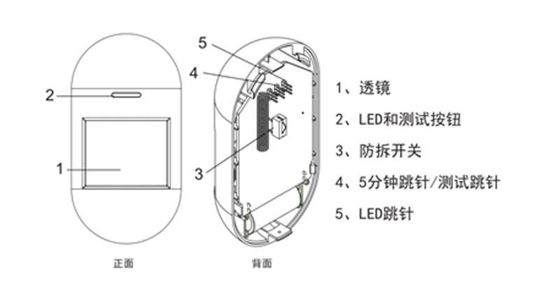 LoRa人體<b class='flag-5'>紅外</b><b class='flag-5'>探測器</b>的原理