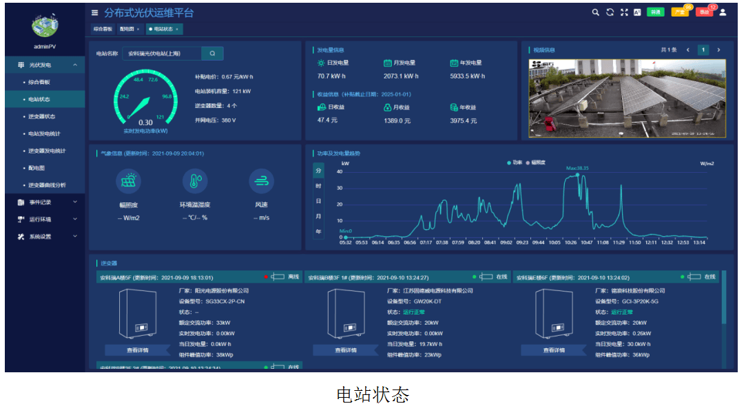 逆变器